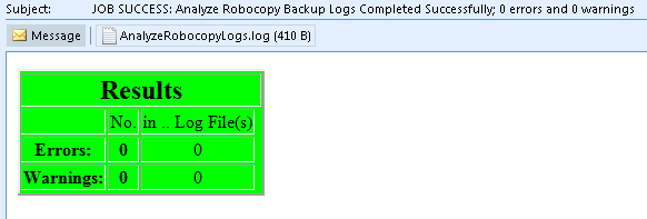 AnalyzeRobocopyLogs MailMessage